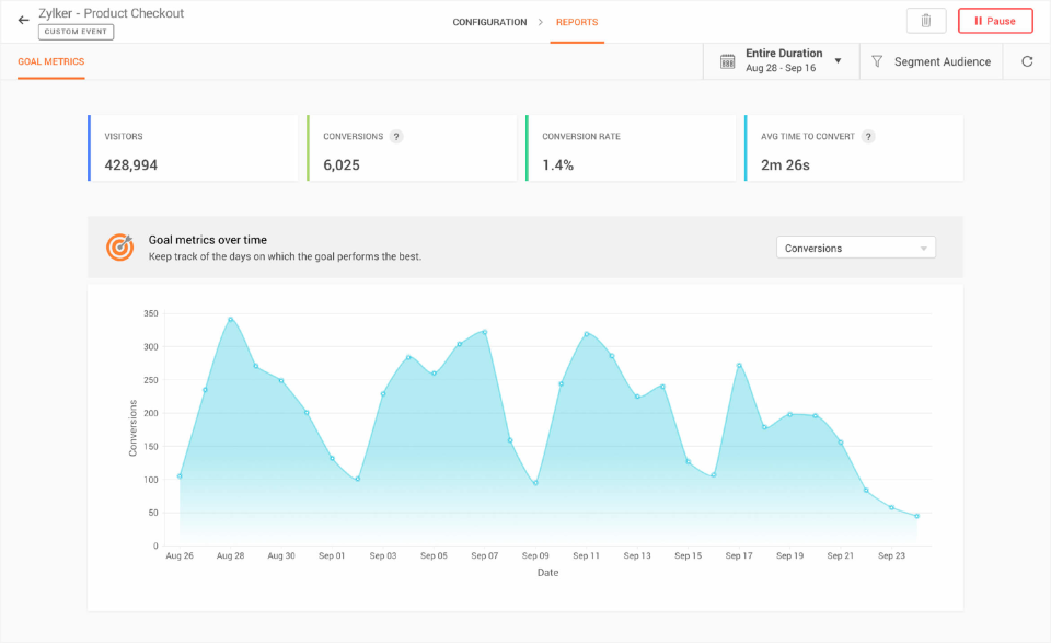 screenshot of Zoho PageSense